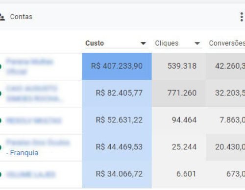 Mentoria Google Ads - investimento mensal, contas de clientes